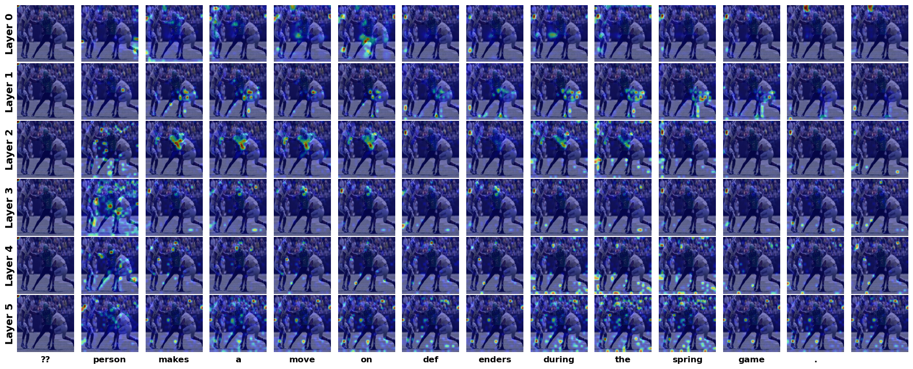 Attention map visualization for dynamic movement