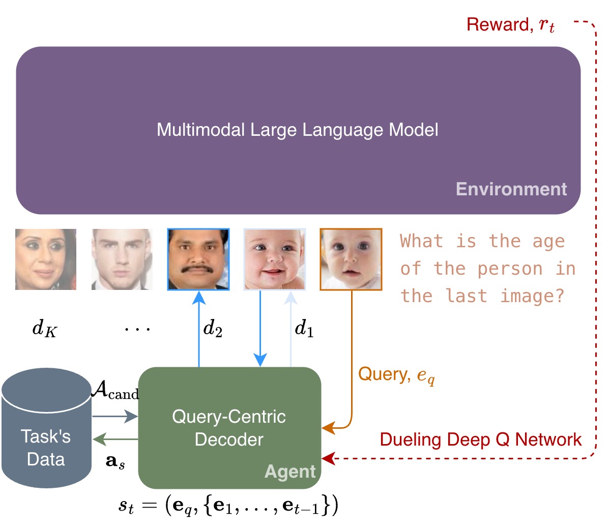 An overview of our LSD (Learning to Select Demonstrations) framework.