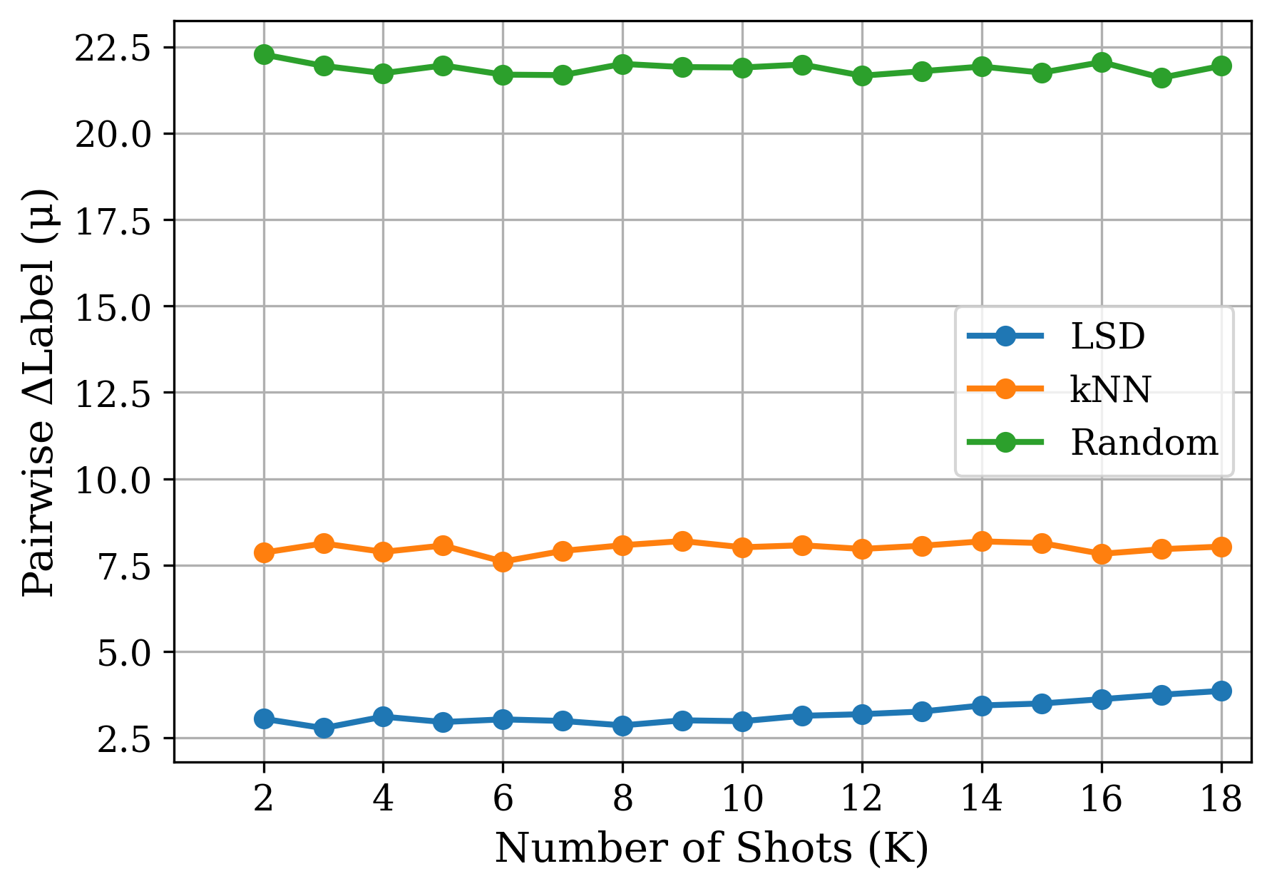 Pairwise Label MAE