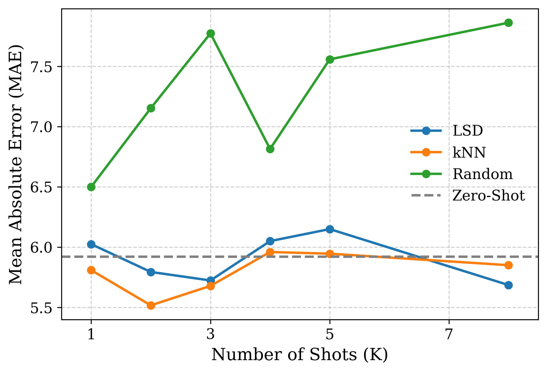 UTKFace on Phi-3.5-vision