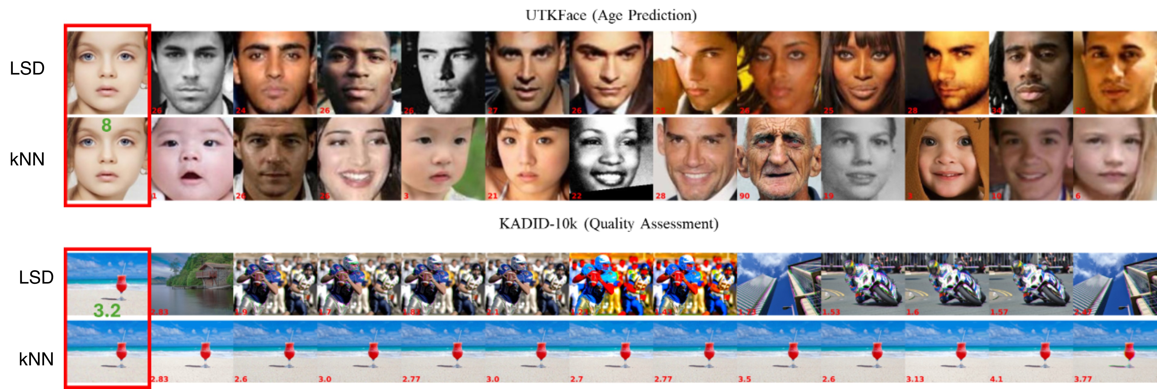 Qualitative Comparison of Selected Demonstrations.