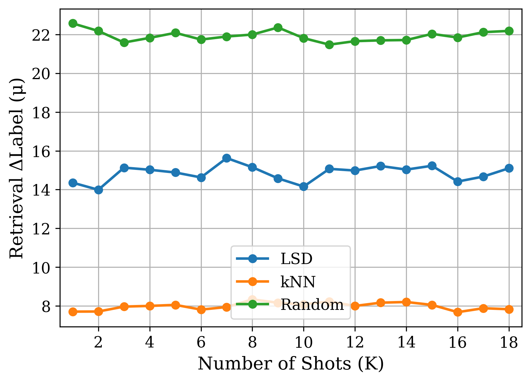 MAE of Demo Labels vs. Query